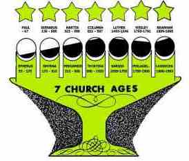 Seven Church Ages