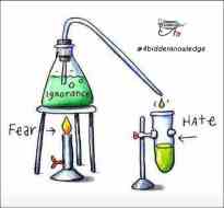 fear +  ignorance = hate