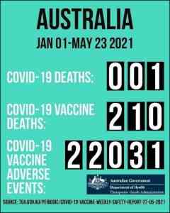 Covid Stats in aust.