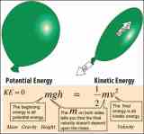 potential v. kinetiv energy